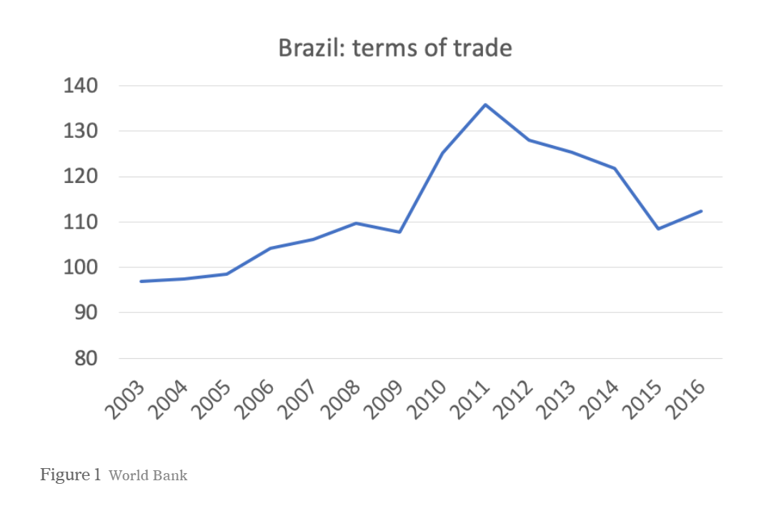 The Terms Of Trade Of Brazil – Econopunk